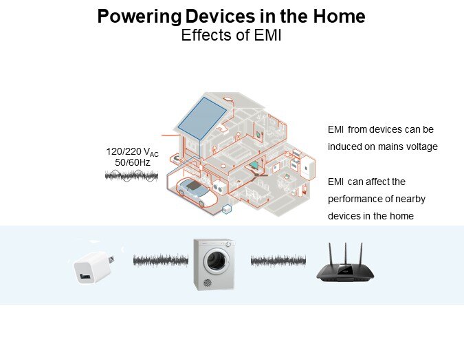 Powering Devices in the Home