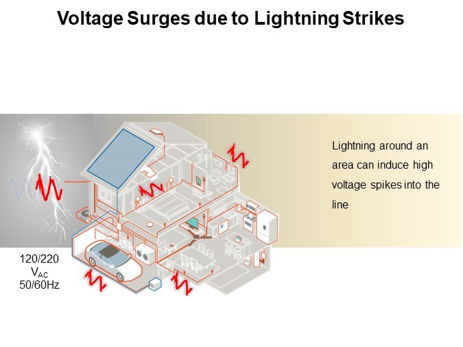 Voltage Surges Due to Lightning Strikes