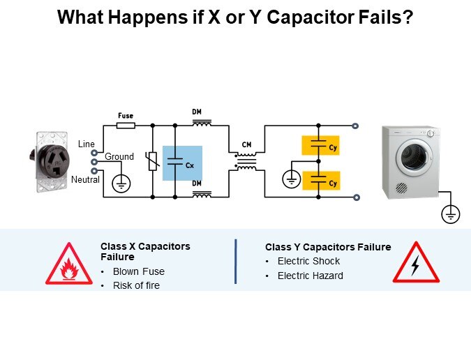 What Happens if X or Y Capacitor Fails?