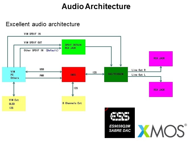 audio arch