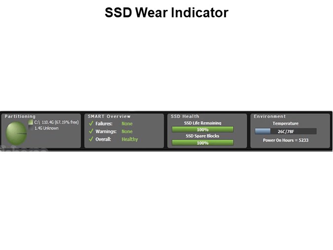 SSD Wear Indicator