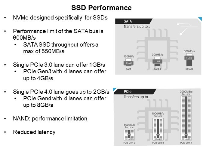 Image of Kingston Technology SSD Interface Comparison: SATA vs. NVMe - SSD Performance