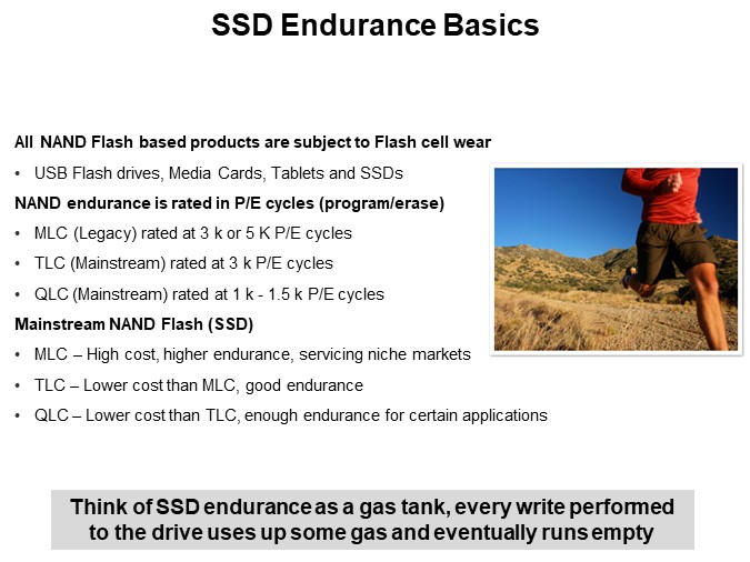 SSD Endurance Basics