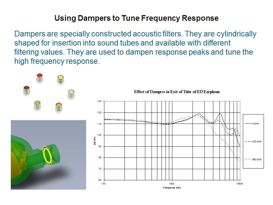 using damper