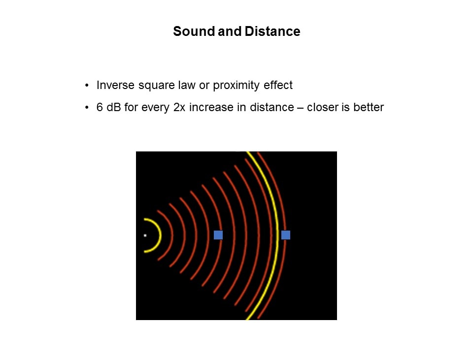 Introduction to Microphones Slide 10