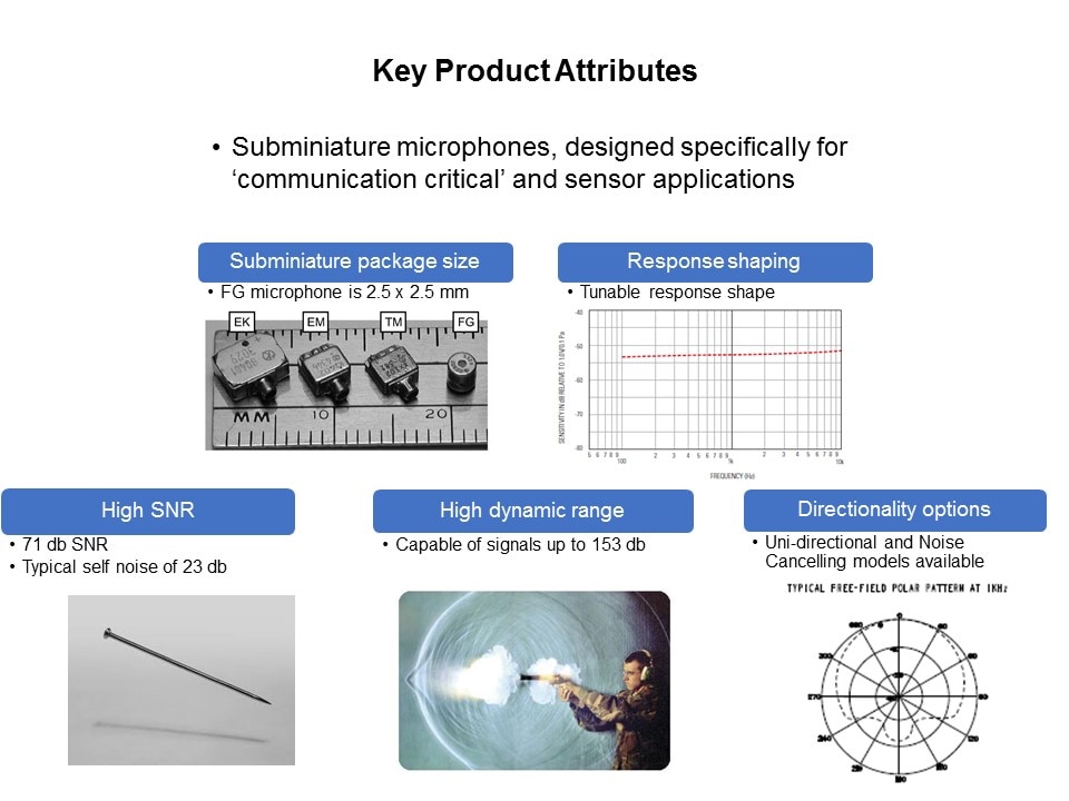 Introduction to Microphones Slide 13