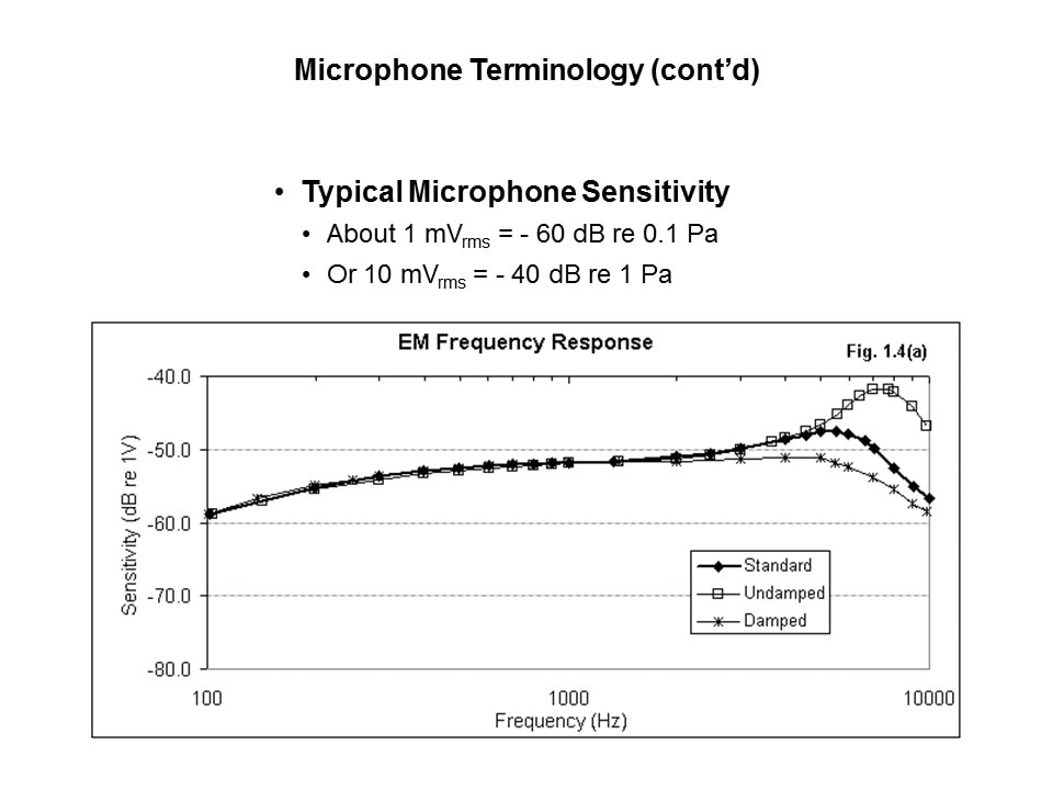 Introduction to Microphones Slide 4