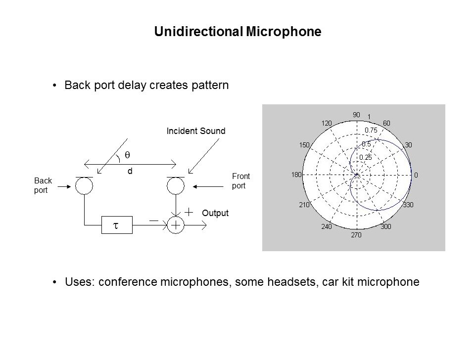 Introduction to Microphones Slide 9