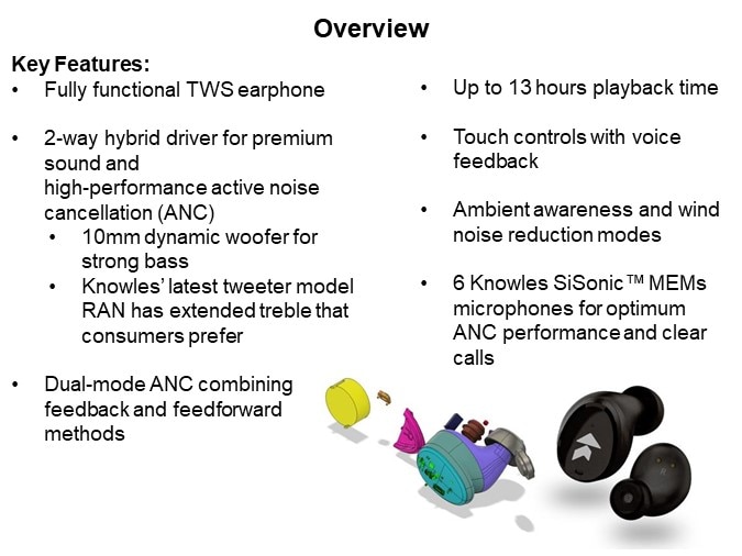 Image of Knowles KN1 Reference Design Wireless Earphones - Overview