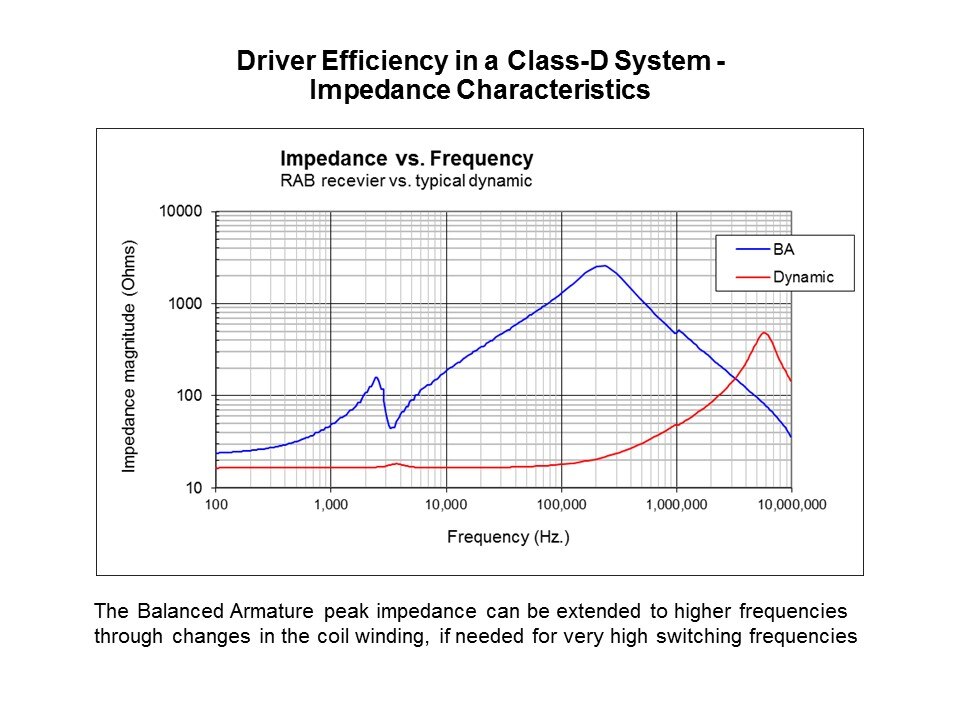 Using Dynamic Speakers and Balanced Armature Drivers in In-Ear Wearables Slide 7