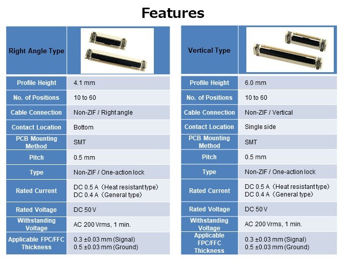 Features