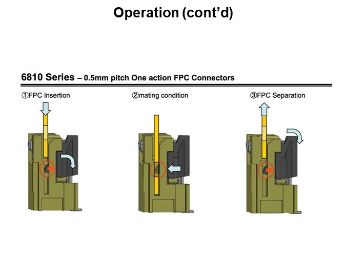 Operation (cont’d)