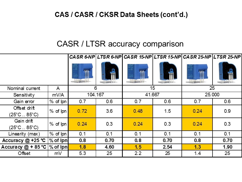 CAS-Slide14