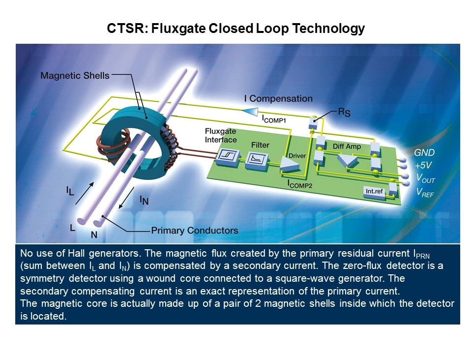 CTSR-Slide10