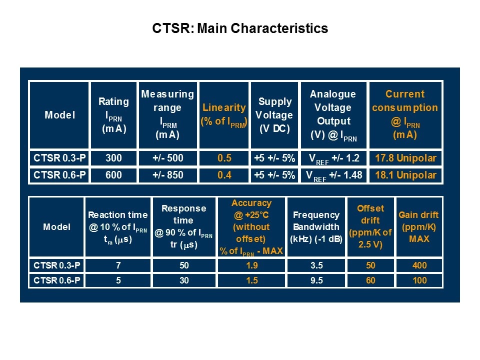 CTSR-Slide5