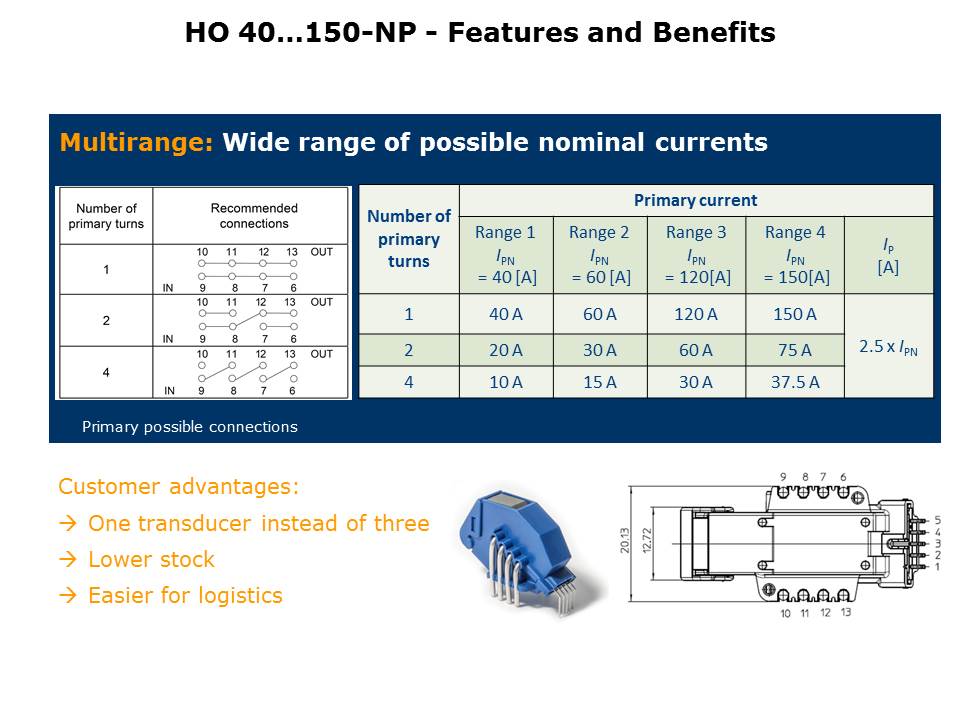 HO Series of Mid Range Current Transducers Slide 11