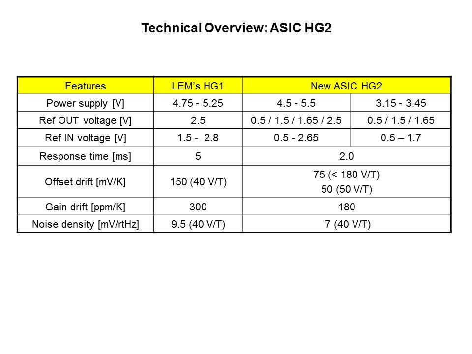 HO8-Slide13