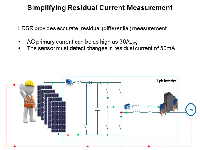 Image of LEM LDSR Leakage Current Measurement for Safety - Slide2