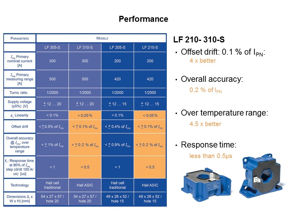 LF-Slide5