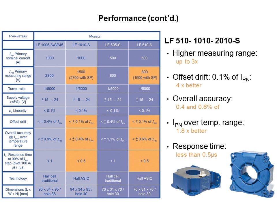 LF-Slide6