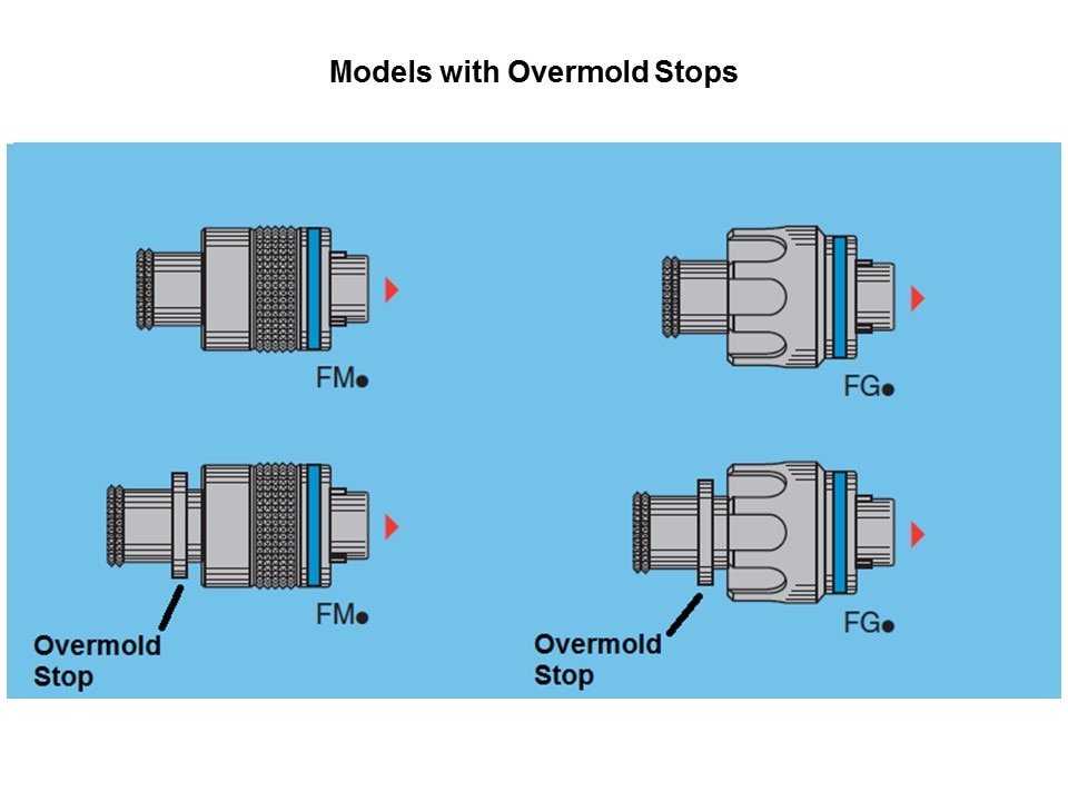 MSeries-Slide5