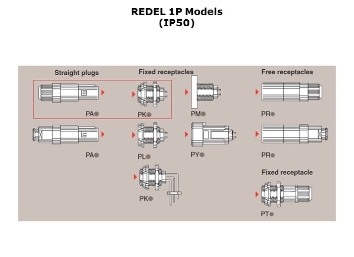 REDEL-Slide3