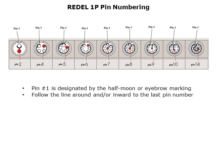 REDEL-Slide9