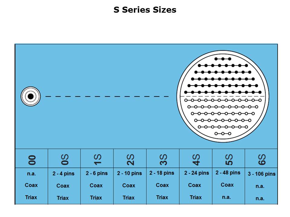S-Series-Slide4