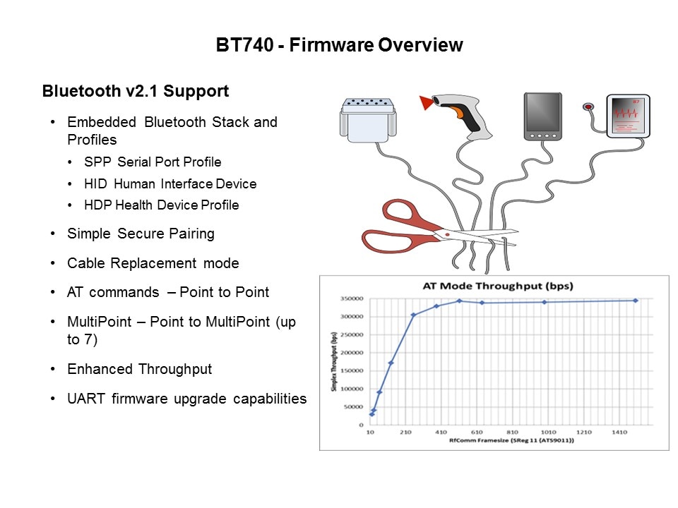 BT700-Slide7