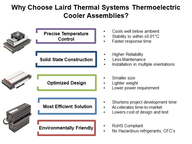 Image of Laird Thermal Systems Thermoelectric Cooler Assemblies and Temperature Controllers - Slide2