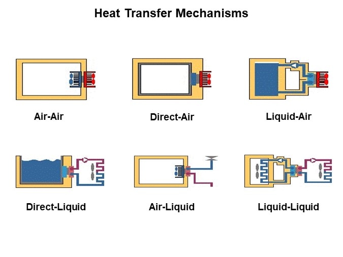 Image of Laird Thermal Systems Thermoelectric Cooler Assemblies and Temperature Controllers - Slide3