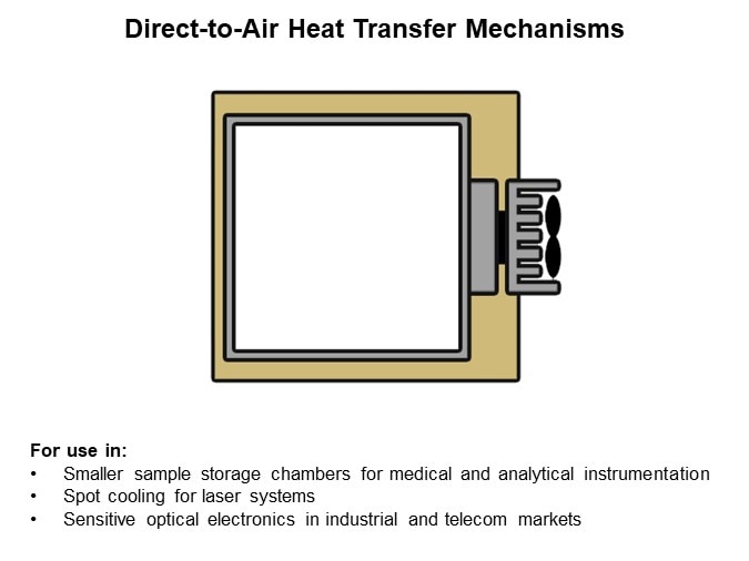 Image of Laird Thermal Systems Thermoelectric Cooler Assemblies and Temperature Controllers - Slide5