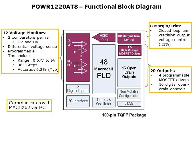 POWR1014A-Slide5