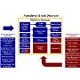 Platform Manager