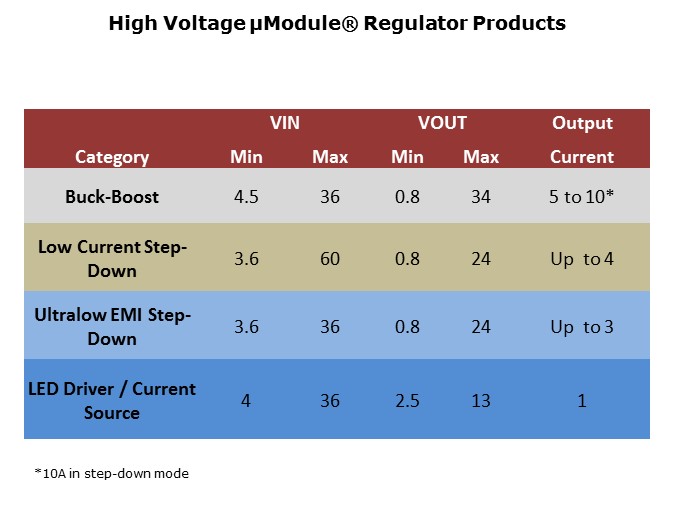 HighVoltage-Slide9