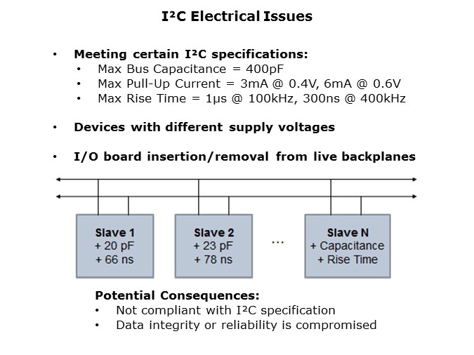BusBuffer-Slide3