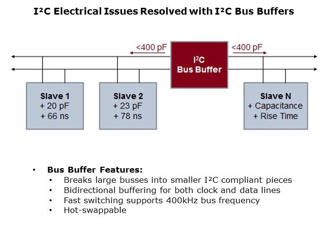 BusBuffer-Slide4