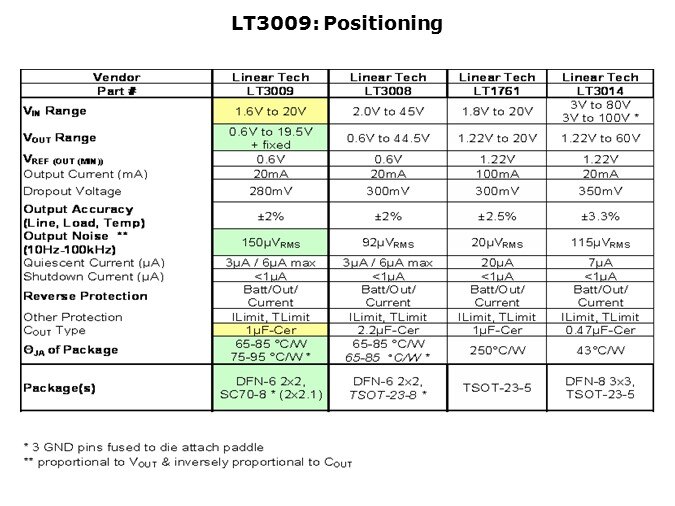 LT3009-Slide9