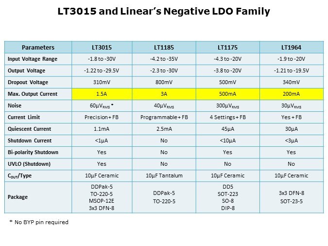 LT3015-Slide5