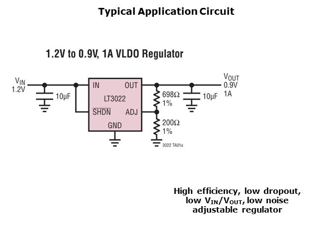 LT3022-Slide6