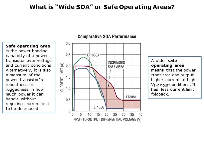 LT3081-Slide3