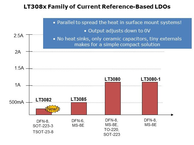 LT3082-Slide5