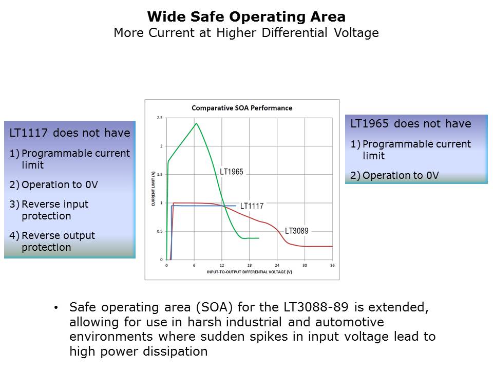 `LT3088-89-Slide4