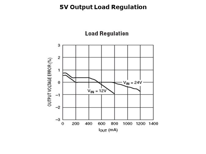 LT3573-Slide5