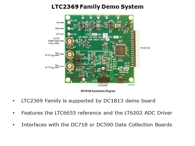 LTC2369-Slide9