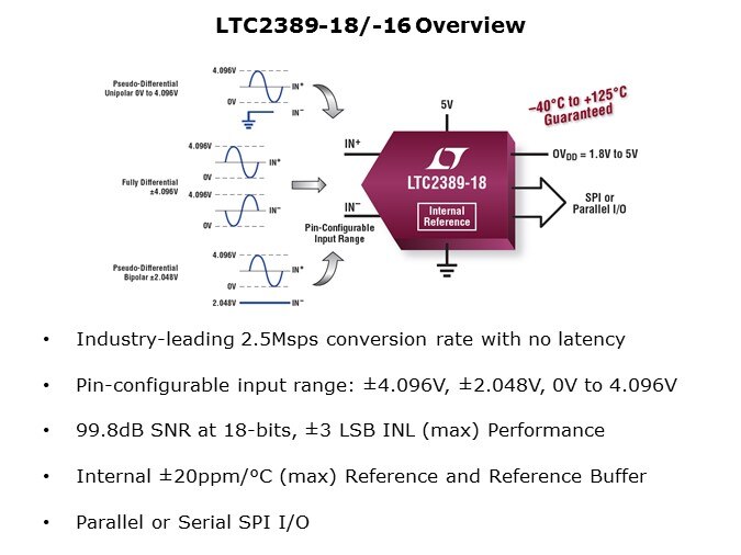 LTC2389-Slide2