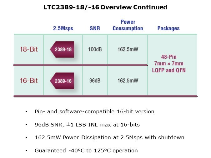 LTC2389-Slide3