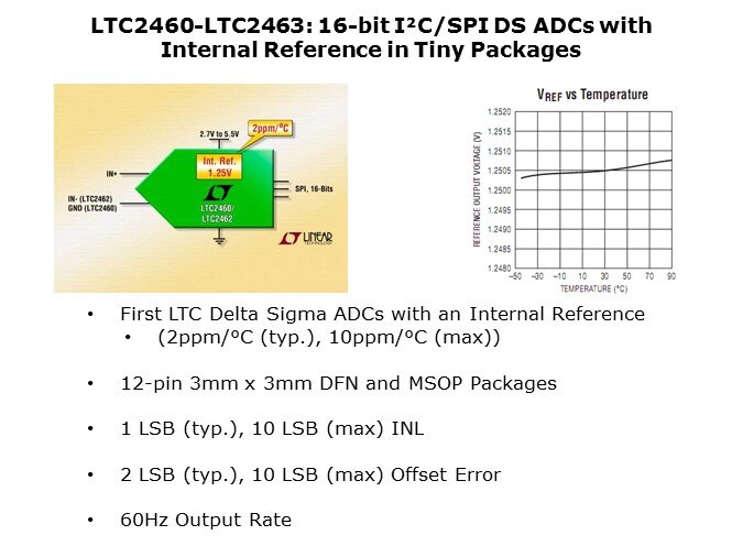 LTC2460-Slide5