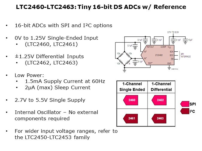 LTC2460-Slide6