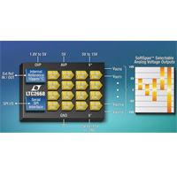 16 channel SoftSpan DAC Outputs